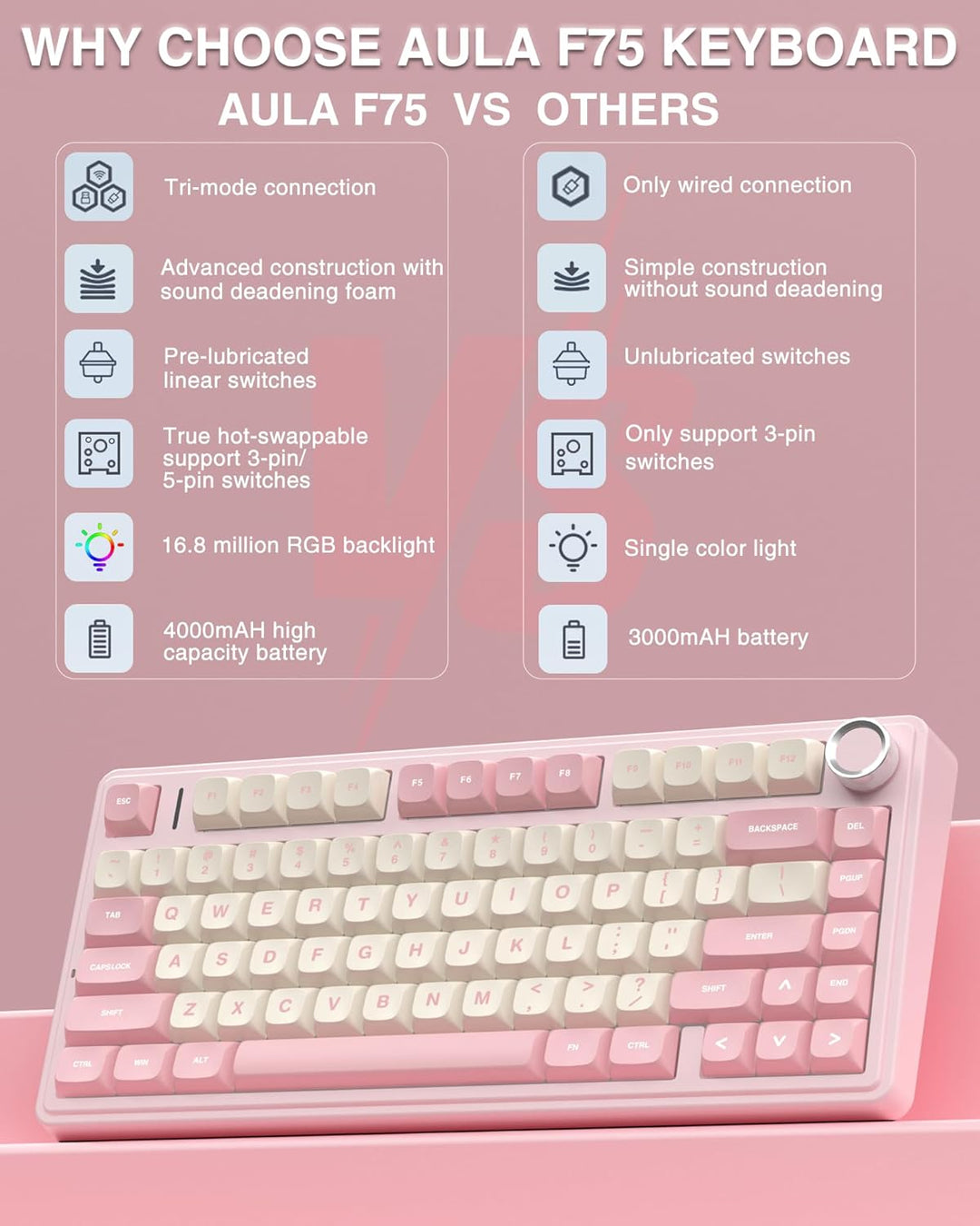AULA Teclado Mecánico Inalámbrico F75 75%, Teclado Rosa Cremoso Int...