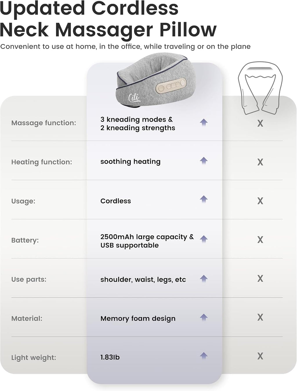 Almohada masajeadora de cuello inalámbrica con calor, masajeador de cuello Shiatsu para aliviar el dolor de tejido profundo, almohada de masaje térmica para viajes, 3 intensidades ajustables, regalos para mujeres y hombres