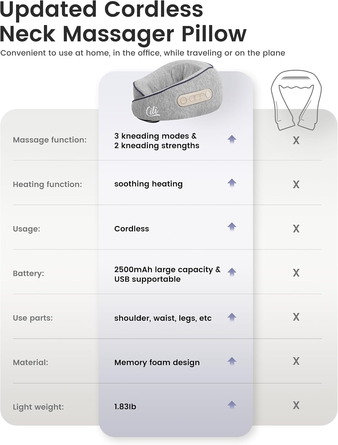 Almohada masajeadora de cuello inalámbrica con calor, masajeador de cuello Shiatsu para aliviar el dolor de tejido profundo, almohada de masaje térmica para viajes, 3 intensidades ajustables, regalos para mujeres y hombres