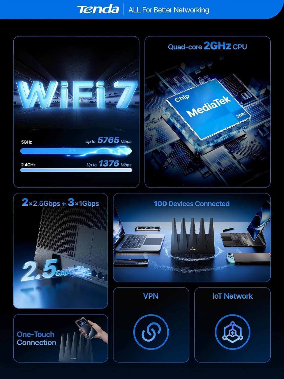Tenda Enrutador WiFi 7 BE7200 \u2013 Router WiFi de alta velocidad...