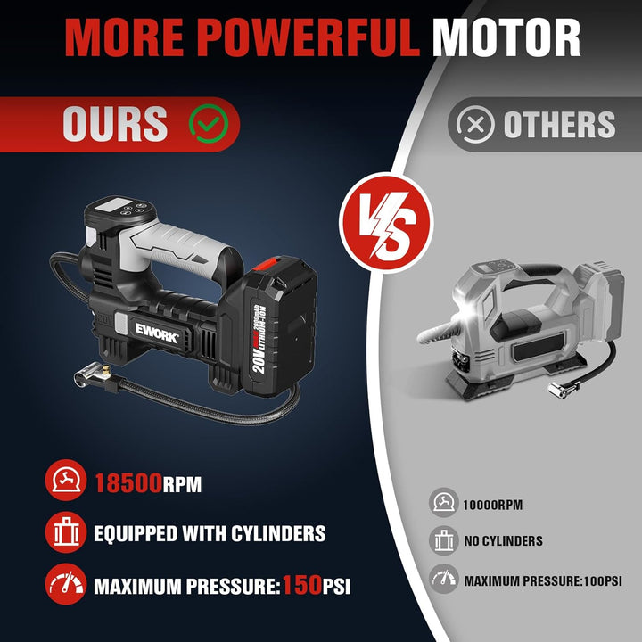 EWORK Inflador de neumáticos de 20 V, compresor de aire portátil, b...