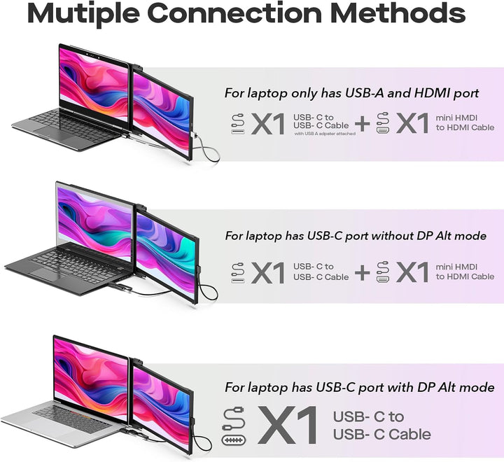 Mobile Pixels Duex Max DS 14.1'' Extensor de monitor portátil (moni...