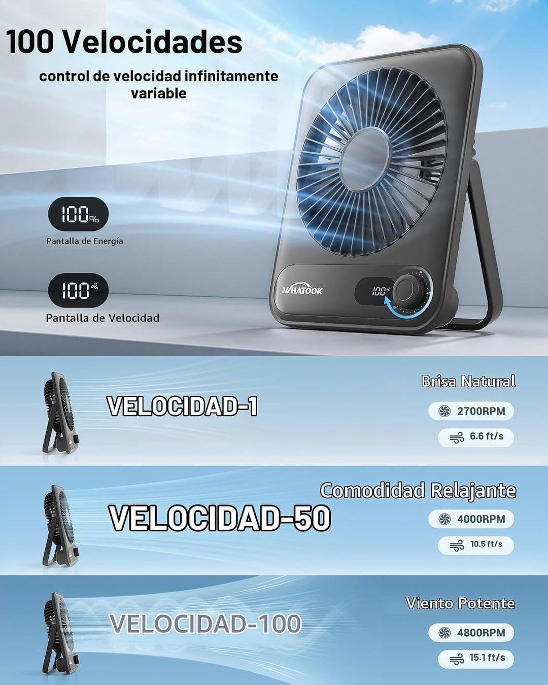 WHATOOK Ventilador personal de escritorio pequeño: 5000 mAh 25 hora...