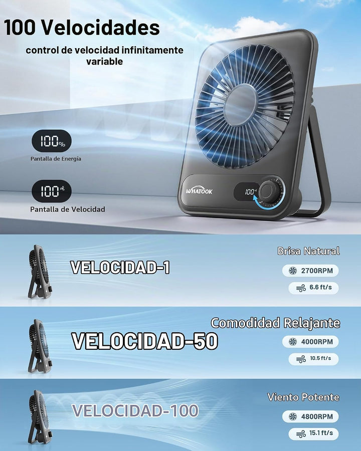 WHATOOK Ventilador personal de escritorio pequeño: 5000 mAh 25 hora...
