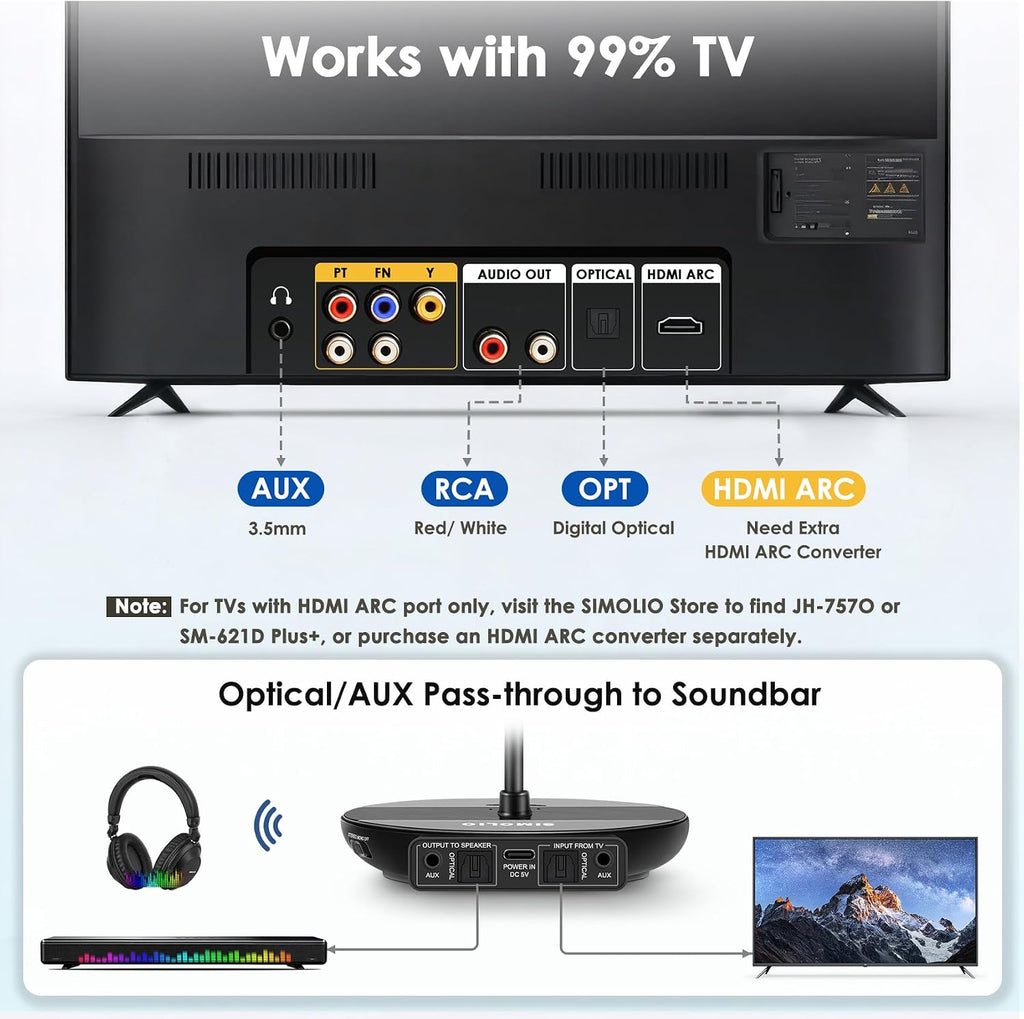 SIMOLIO 737D Plus - Auriculares inalámbricos para ver TV, By-Pass a barra de sonido, modos de diálogo claro y cine, auriculares duales con volumen mejorado Bluetooth para personas mayores, sin demora