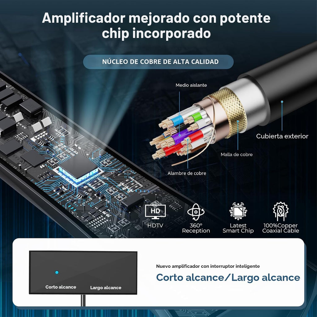 Antena de TV mejorada 2026 para Smart TV, antena digital para canales locales, antena de TV de rango de más de 3200 millas para interiores con señal de 360° más fuerte