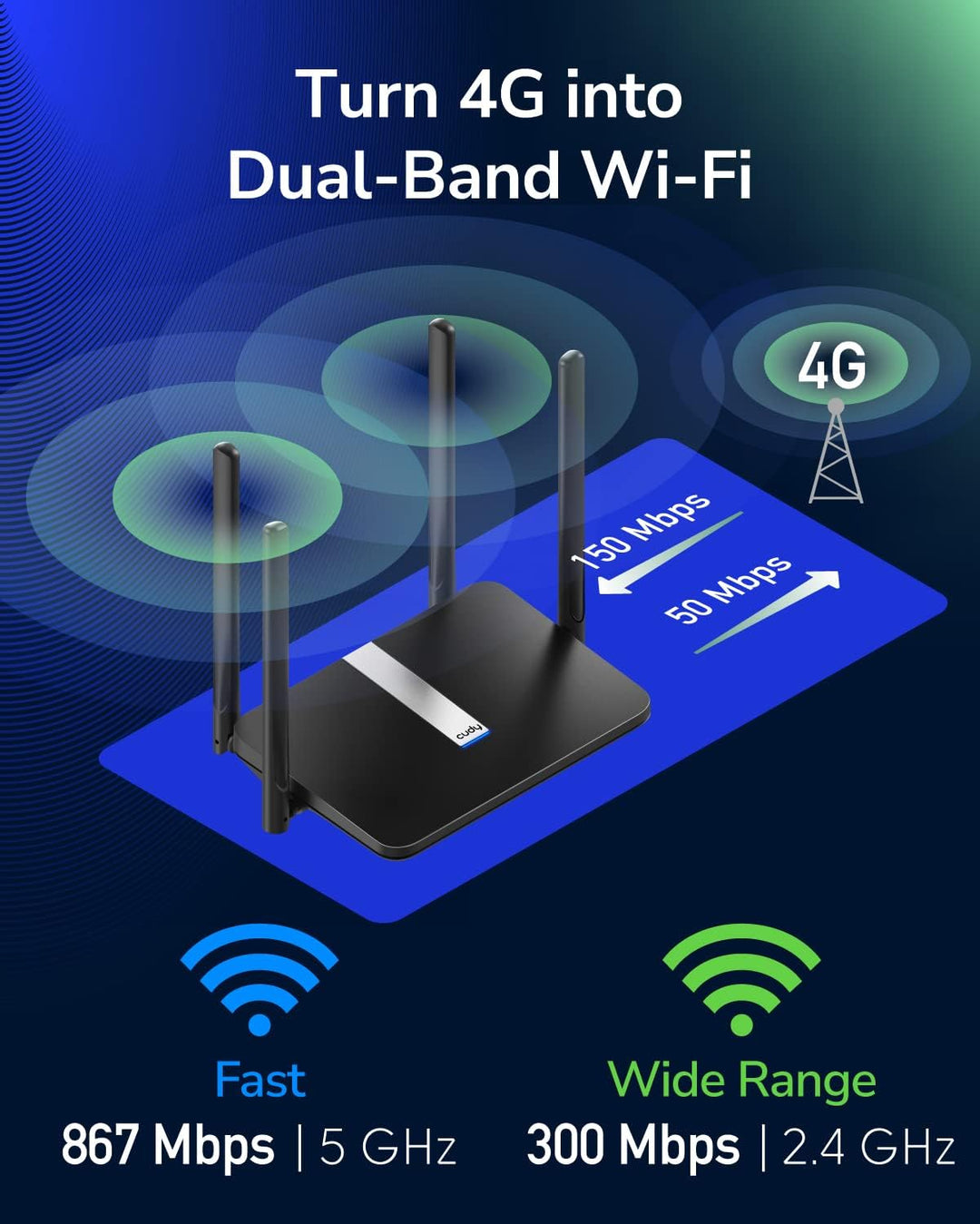 Cudy AC1200 Router de módem 4G LTE desbloqueado de doble