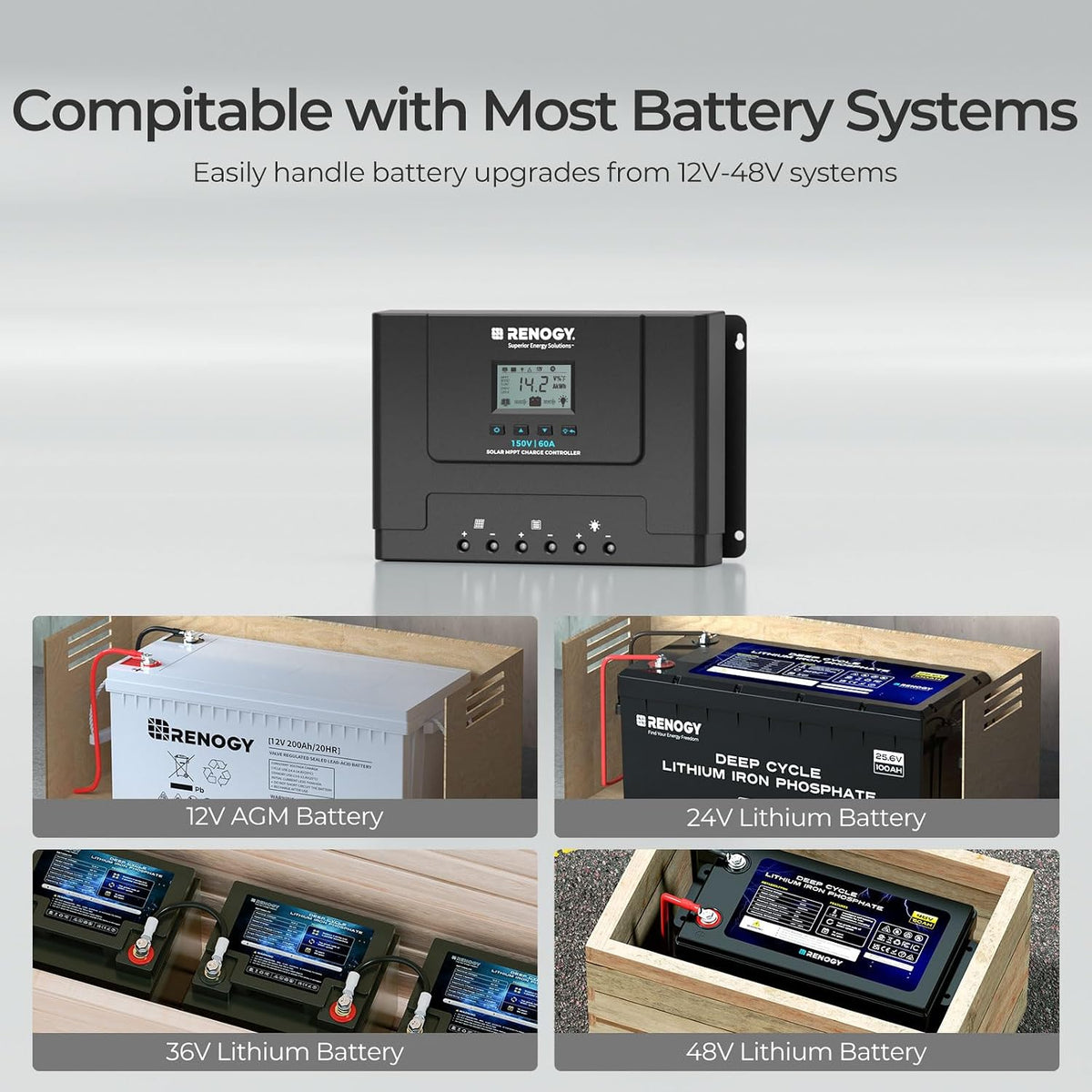 Renogy Controlador de carga solar MPPT de 60 A, 12 V/24 V/36 V/48 V