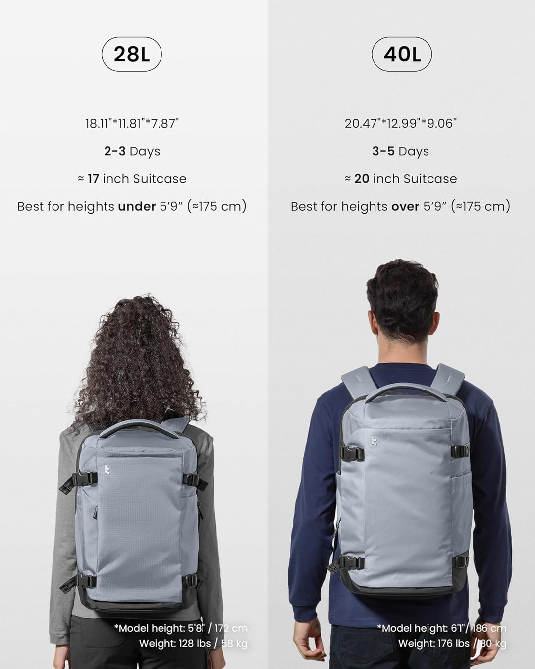 tomtoc Mochila de viaje, mochila de equipaje de mano aprobada por l...