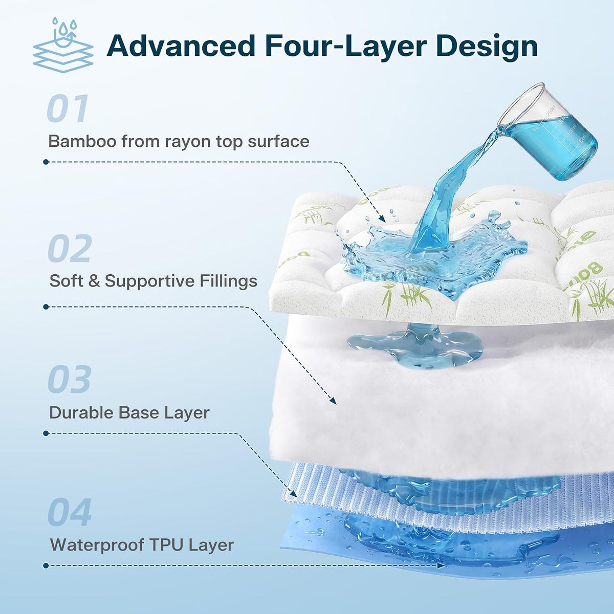 Cubrecolchón impermeable tamaño Queen de viscosa derivada del bambú, protector de colchón extra grueso para dolor de espalda, protector de colchón refrescante con bolsillo profundo de 8 a 21 pulgadas