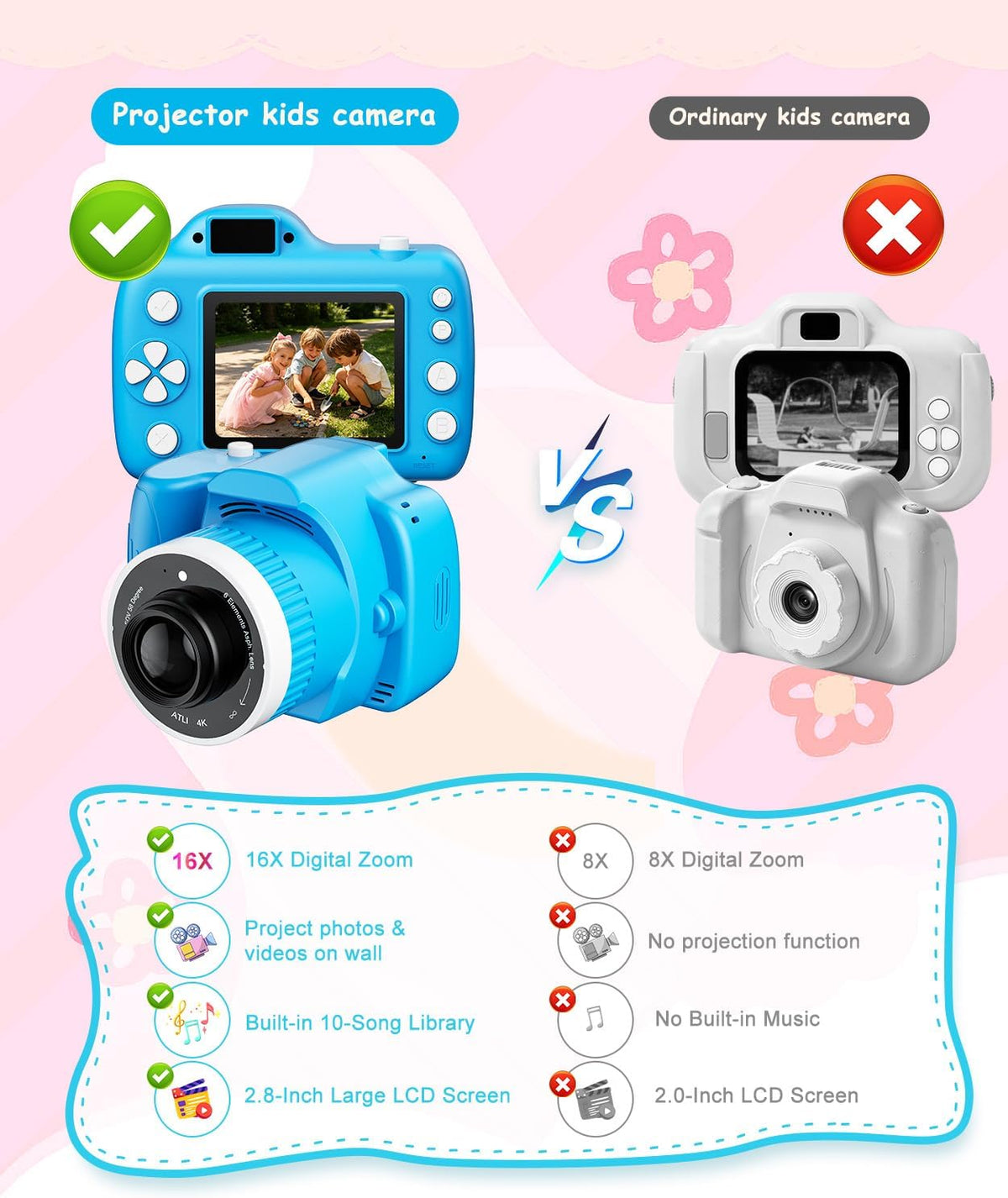 Cámara para niños con proyector para niñas de 5 a 12 años, cámara digital