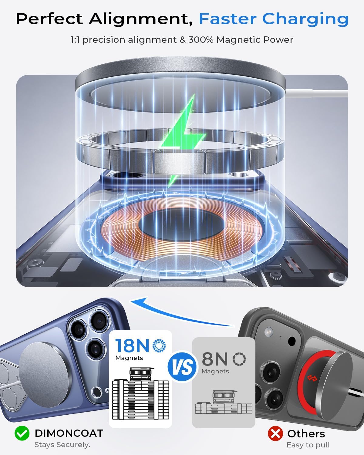 Fuerte magnético y soporte sin costuras de 360° para iPhone 18 Pro Max