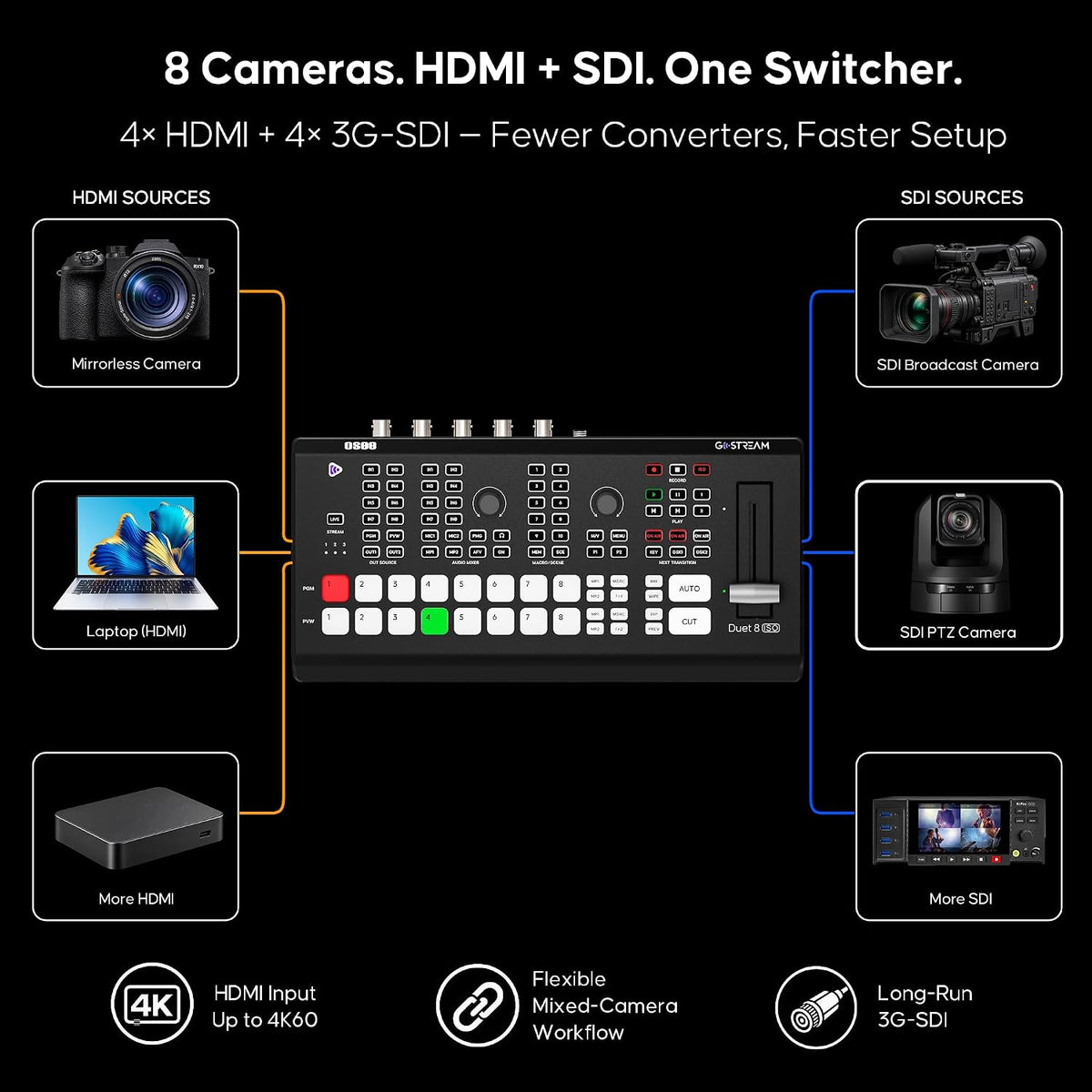 Osee GoStream Duet 8 ISO - Conmutador de vídeo en vivo, 4 HDMI + 4 SDI, XLR