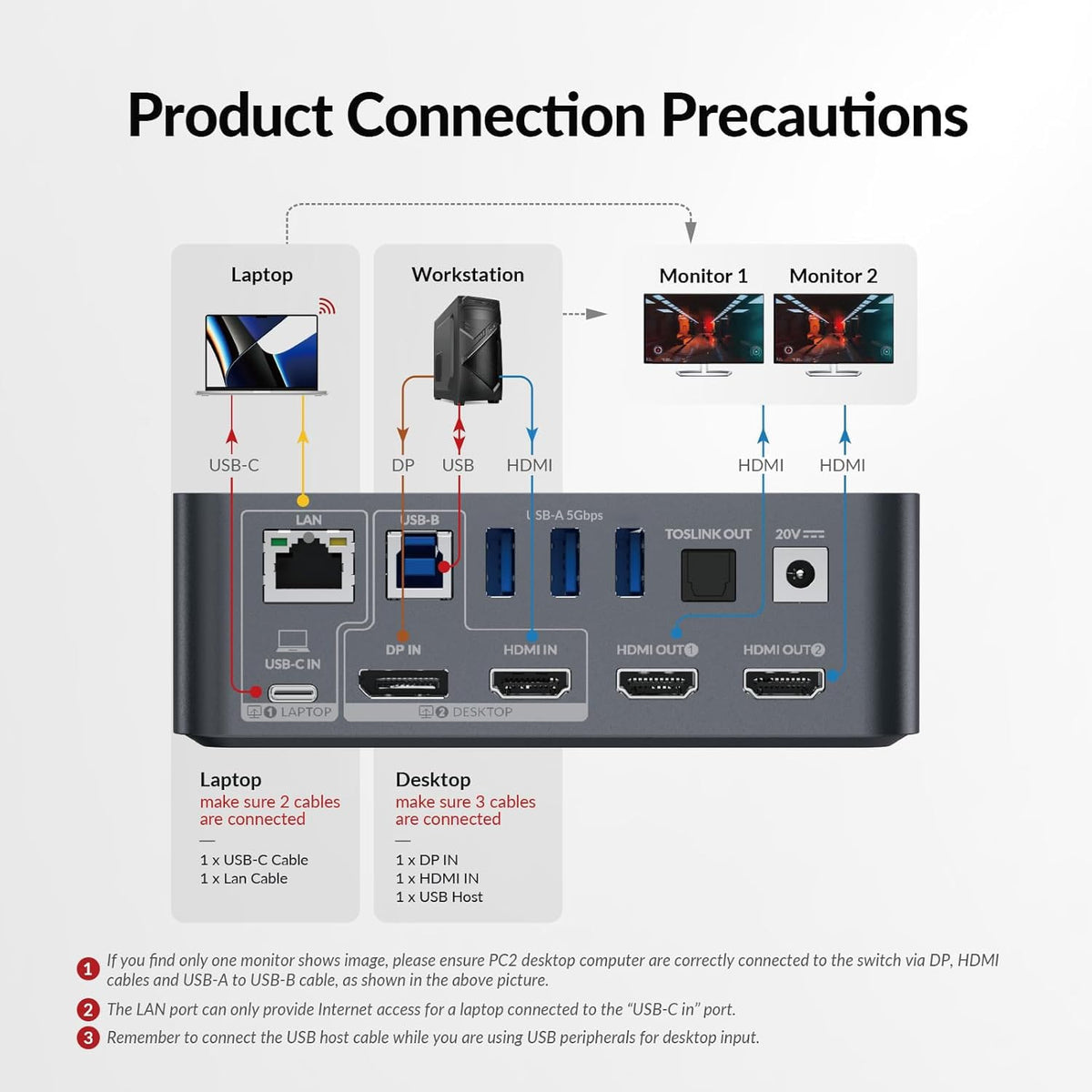 Conmutador KVM de acceso AV USB C Estación de acoplamiento Monitore...