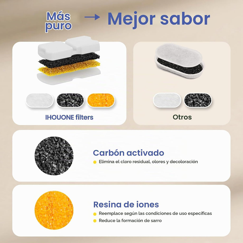 Filtro de fuente oficial para gatos: 12 filtros de carbono y 12 filtros de espuma