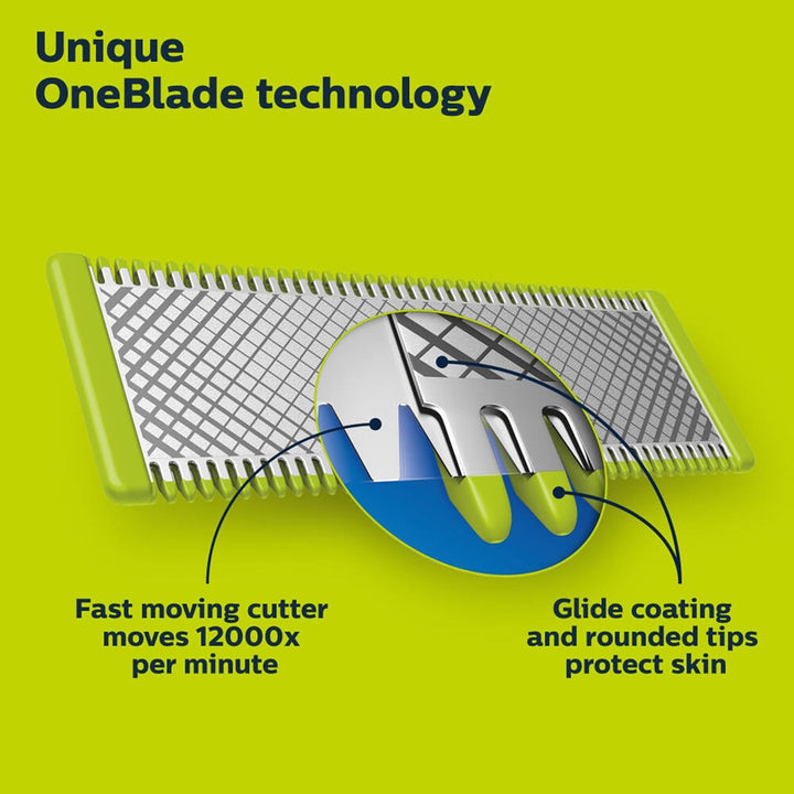 Cuchillas Philips Norelco OneBlade 360, Cuchillas de Repuesto Genui...