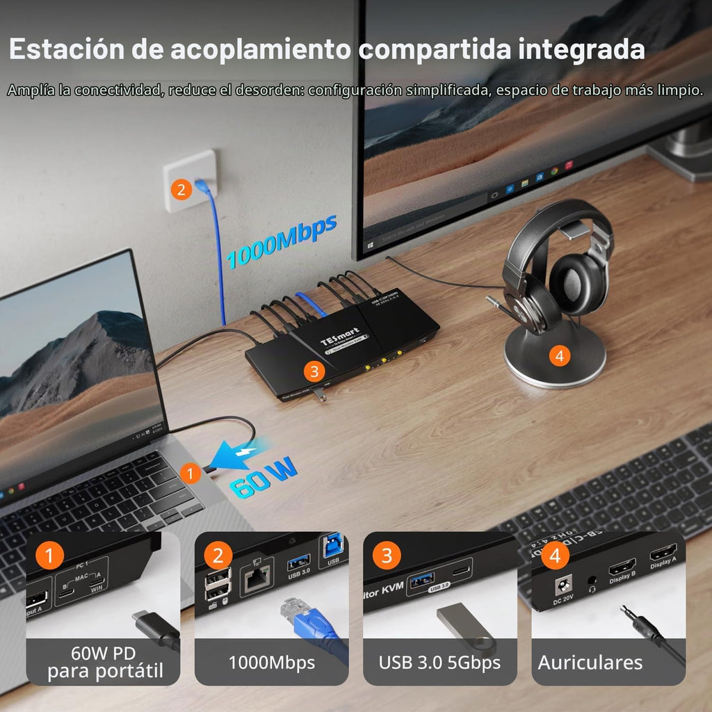 TESmart - Conmutador KVM USB C + HDMI/DP, monitor dual para laptop y