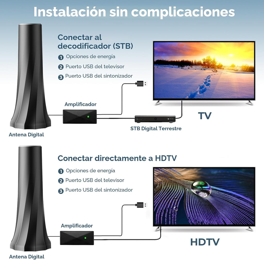 Antena de TV mejorada 2026 para Smart TV, antena digital para canales locales, antena de TV de rango de más de 3200 millas para interiores con señal de 360° más fuerte