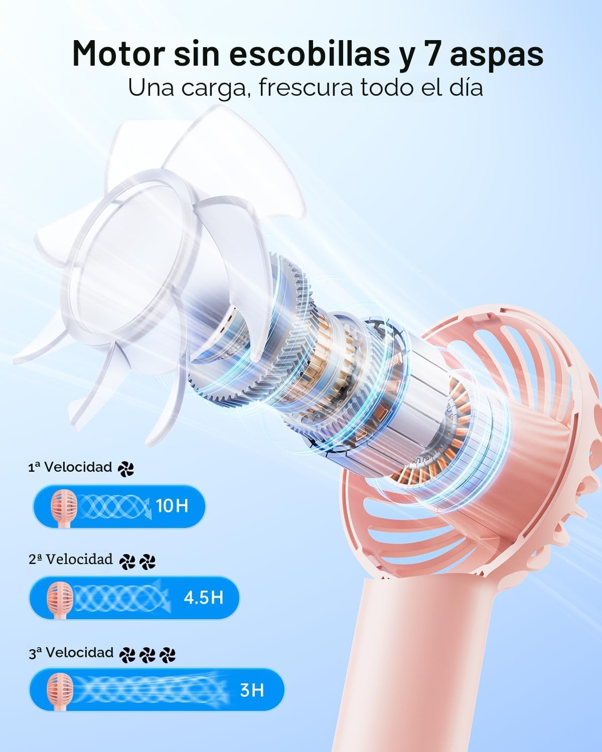 SWEETFULL Mini Ventilador Portátil \u2013 Ventilador de Mano Recarg...