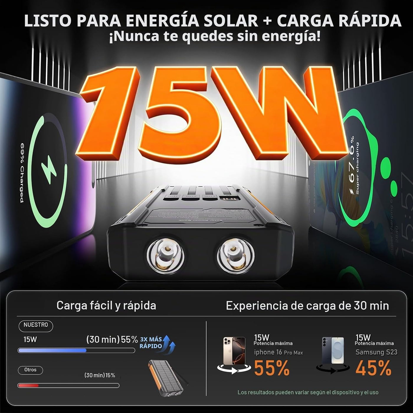 Nymzixt Cargador Solar Power Bank 20000mAh, Cargador Portátil con 4...