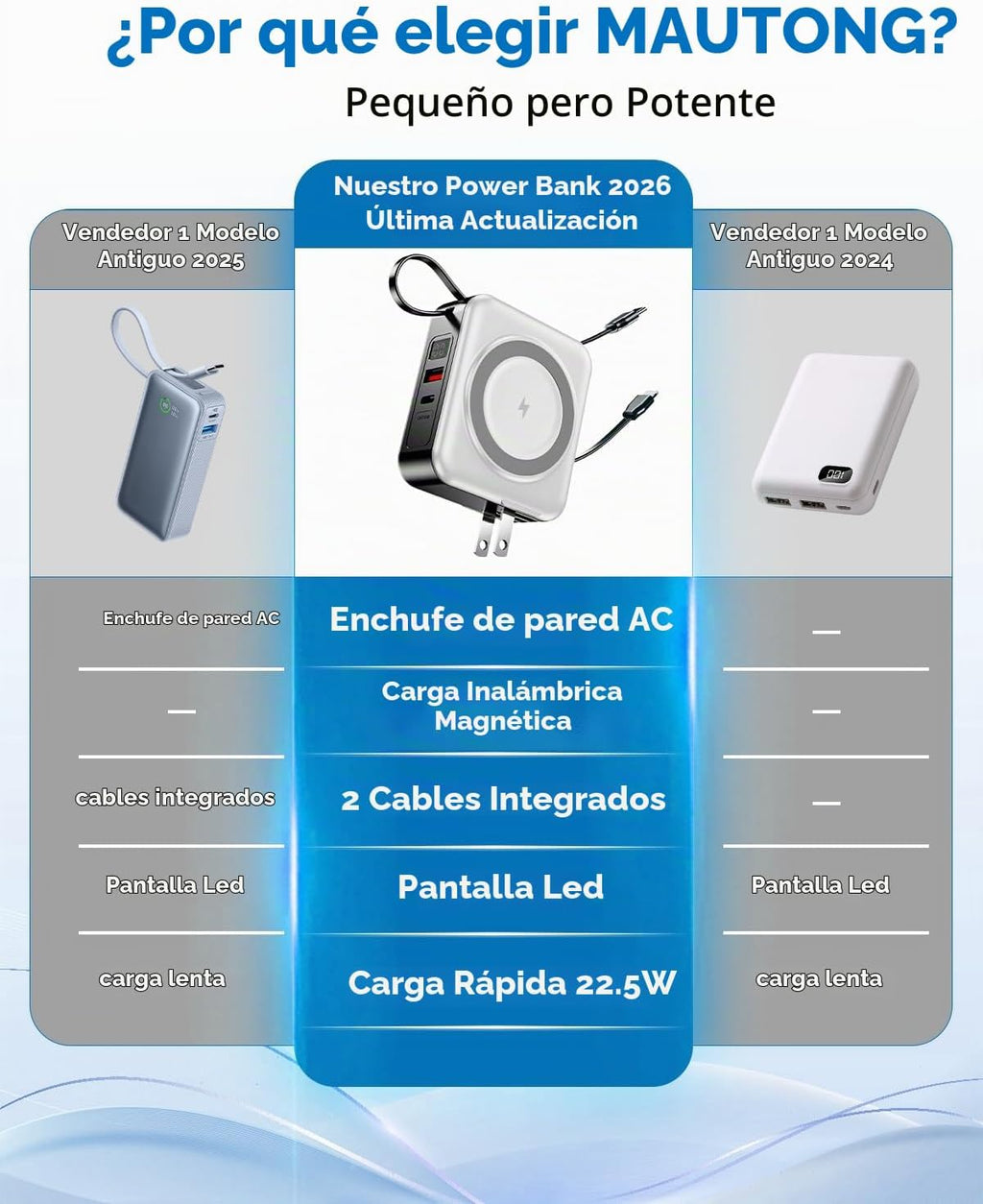 10000mAh para cargador portátil Magsafe Cables integrados y enchufe, Blanco