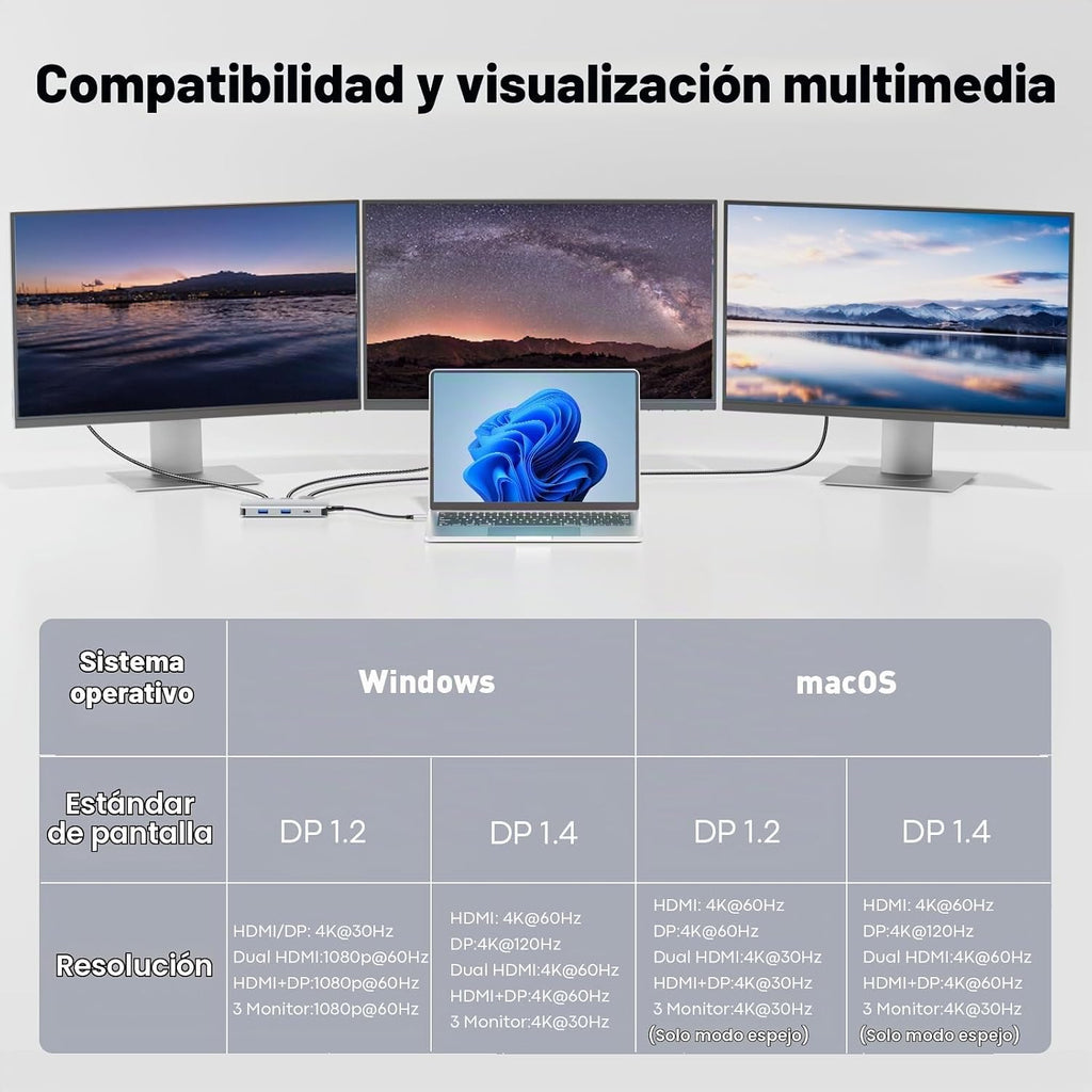 UANTIN - Estación de acoplamiento USB C con monitor dual, estación de acoplamiento para laptop 3 monitores