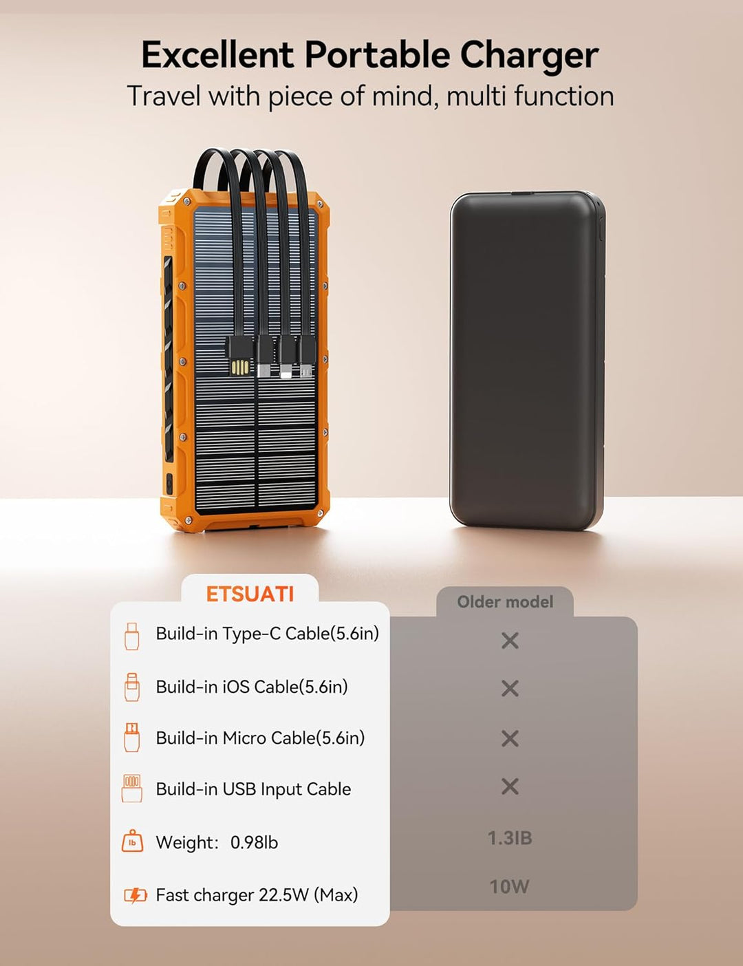 Cargador solar-banco de energía \u2013 Cargador de batería solar de...