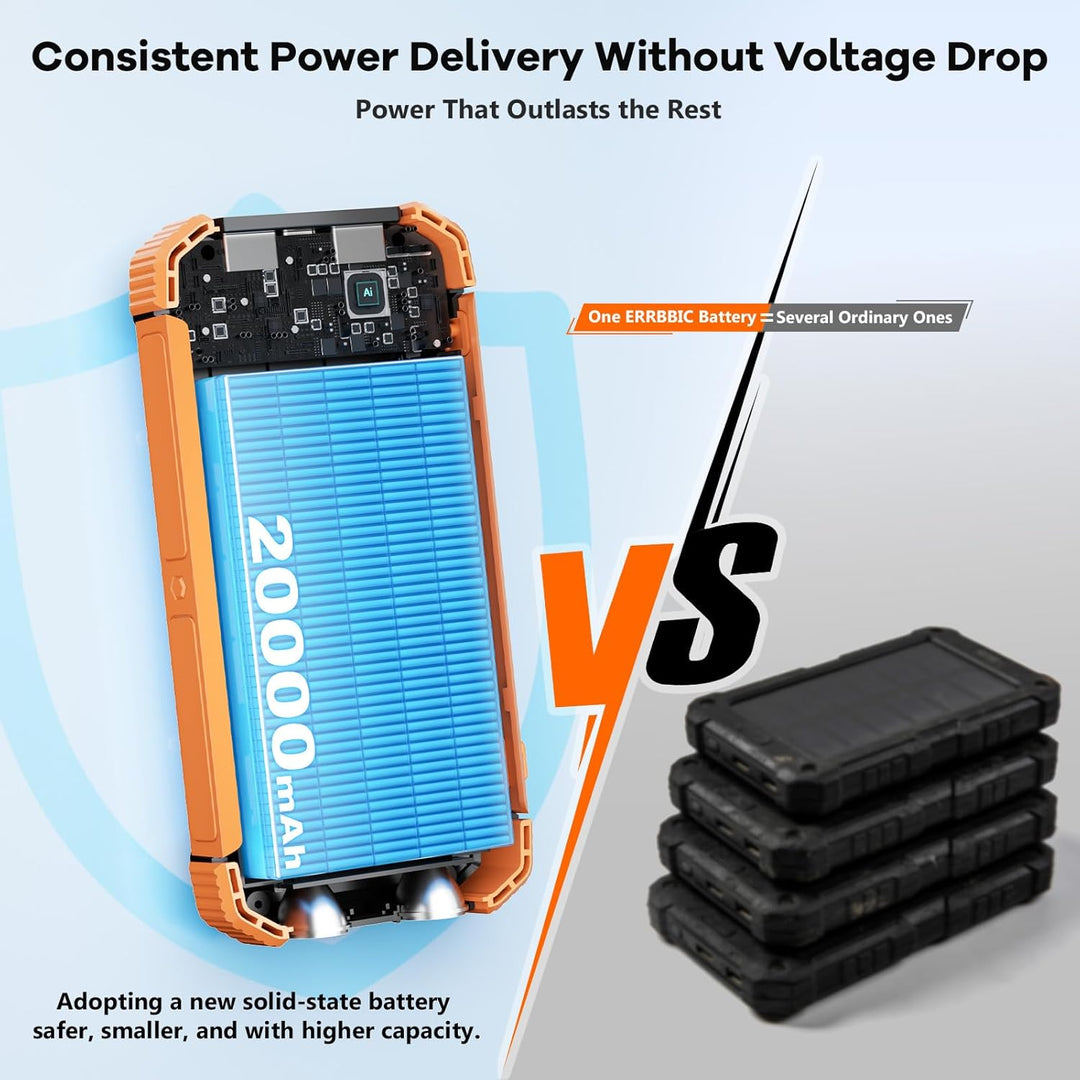 ERRBBIC Cargador solar de 20000 mAh, cargador inalámbrico portátil,...