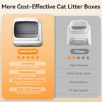 Meowant Caja de arena automática de gran espacio para varios gatos