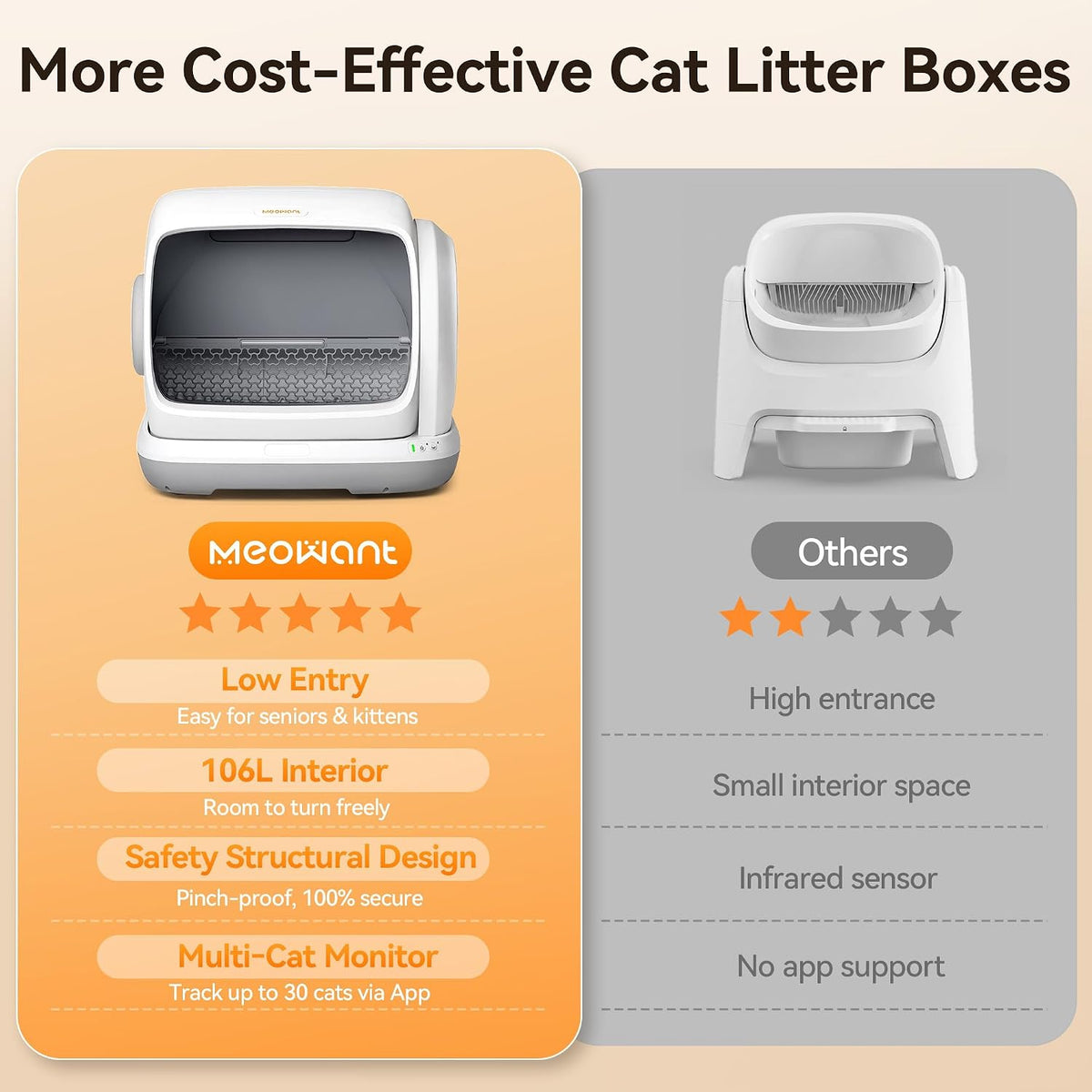 Meowant Caja de arena automática de gran espacio para varios gatos