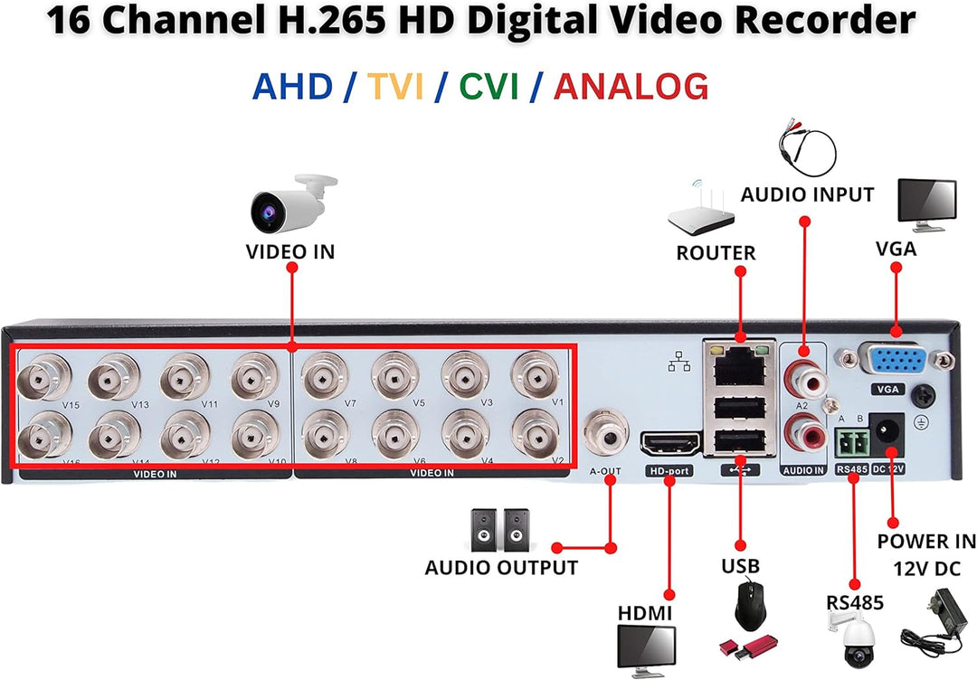 Evertech Grabador DVR H.265 de 16 canales con disco duro de 2 TB pr...