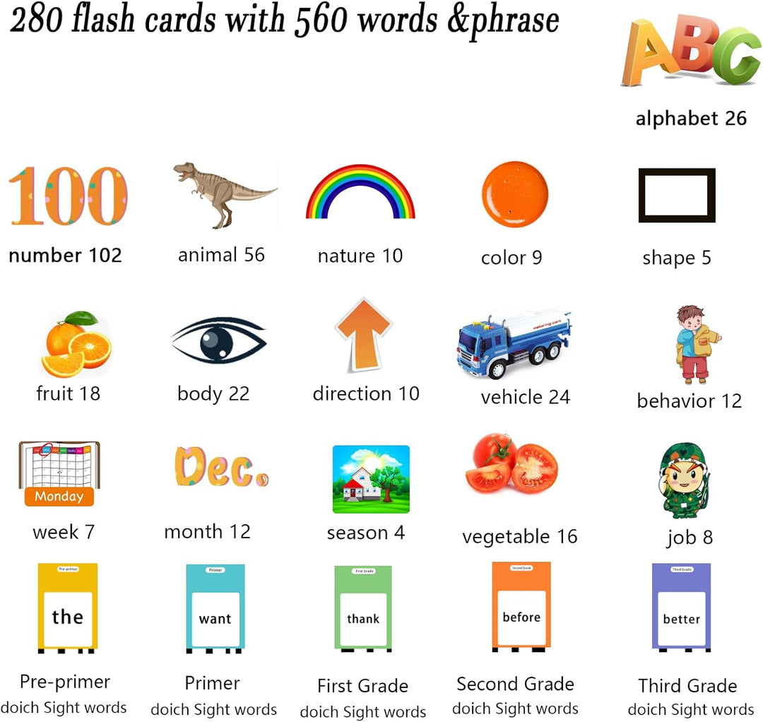 Lapare Tarjetas Didácticas Parlantes Juguetes para Niños Pequeños d...