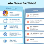 EIOTCLUB 4G Kids Smart Watch MX3 con rastreador GPS y videollamadas (azul)