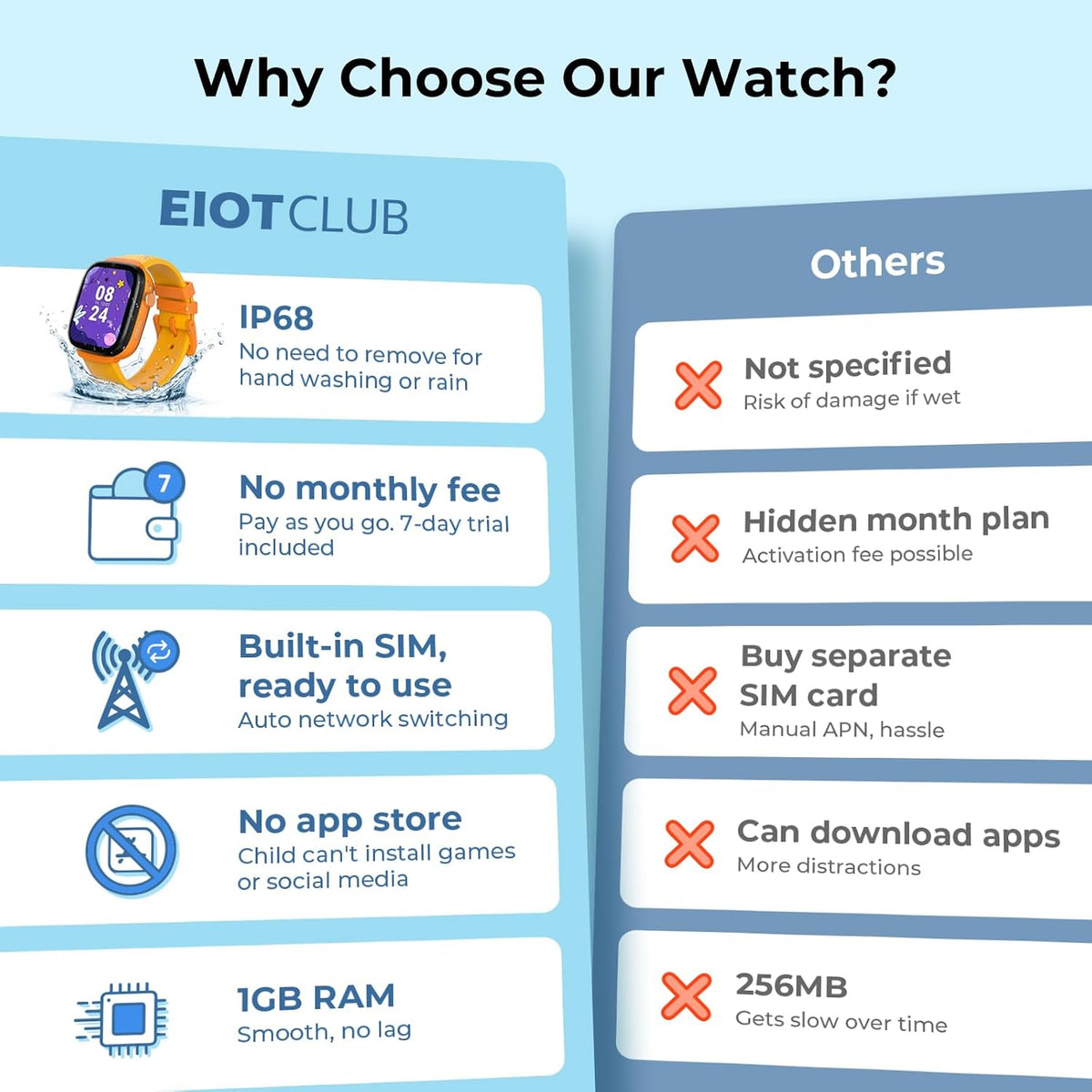 EIOTCLUB 4G Kids Smart Watch MX3 con rastreador GPS y videollamadas (azul)