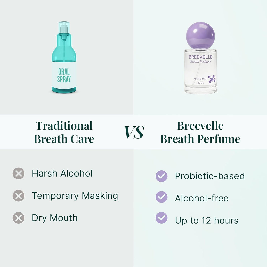 Breevelle The Breath Perfume - Spray oral | Sabor a menta ártica |...