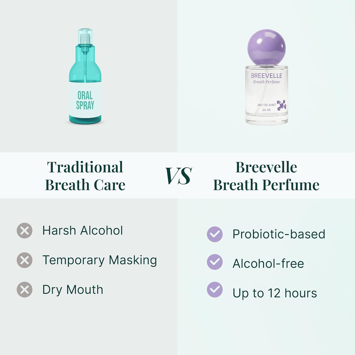 Breevelle The Breath Perfume - Spray oral | Sabor a menta ártica |...