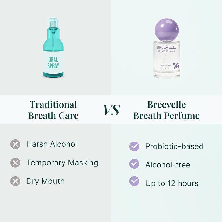 Breevelle The Breath Perfume - Spray oral | Sabor a menta ártica |...