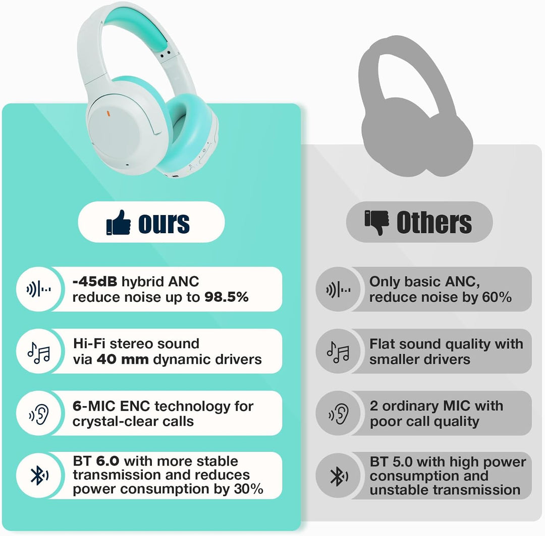 Auriculares híbridos con cancelación activa de ruido de nivel profe...
