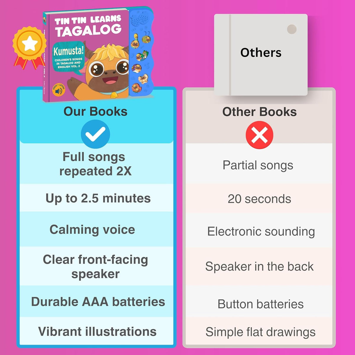 Vol. 2, Libros de tagalo para niños, bebés y niños