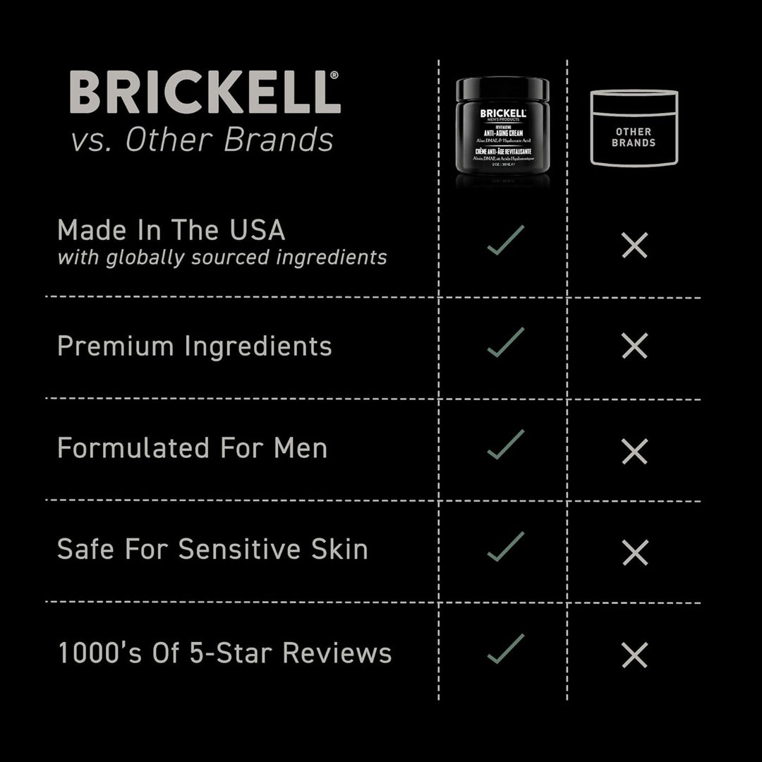Crema revitalizadora antiedad para hombres Brickell Men's, anti...