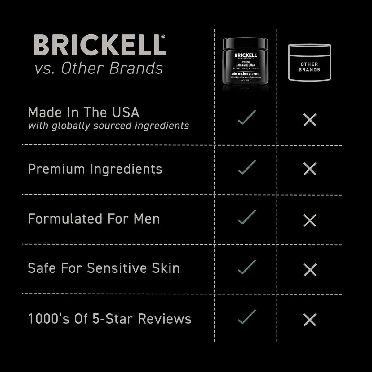 Crema revitalizadora antiedad para hombres Brickell Men's, anti...