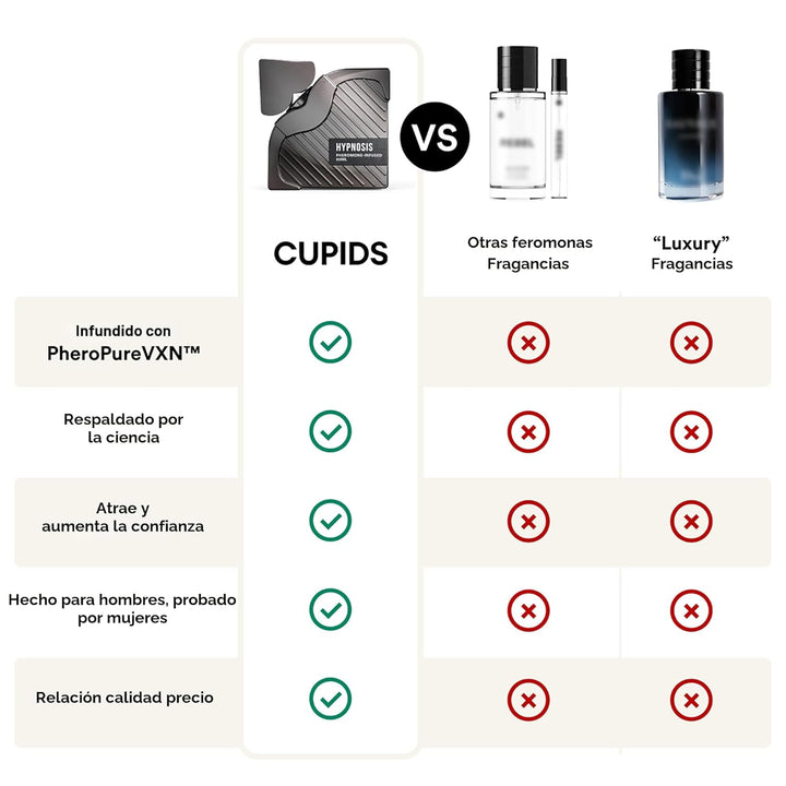 Cupids Hypnosis 3.0 - Colonia de feromonas para hombre \u2013 Perfu...