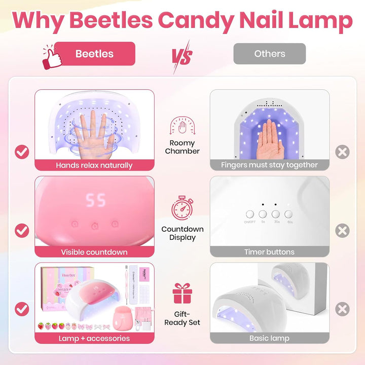 Beetles - Lámpara UV para uñas, pantalla digital, 3 temporizadores,...