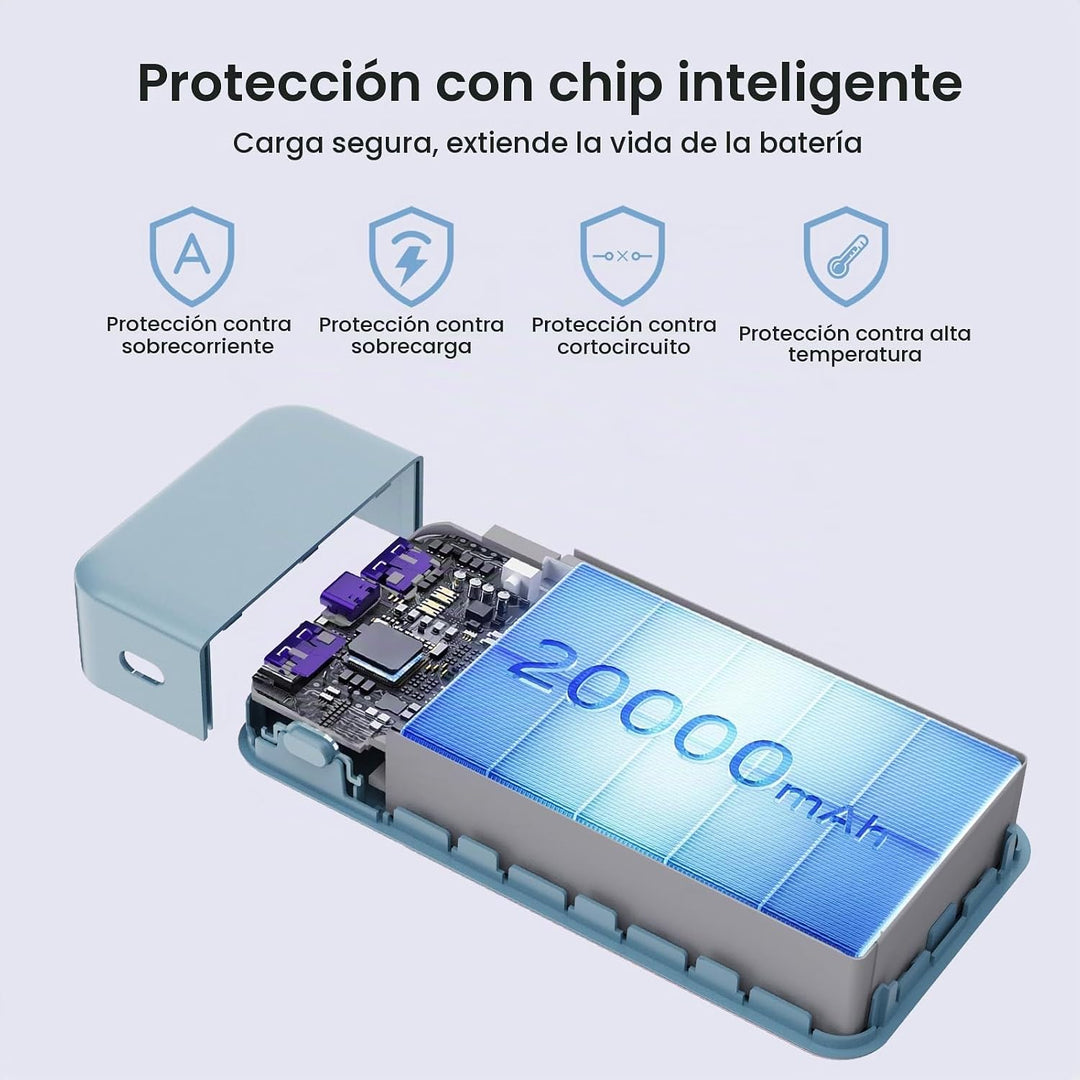 NOBIS Cargador portátil, 65 W, 20000 mAh, carga rápida, PD QC, 2 US...