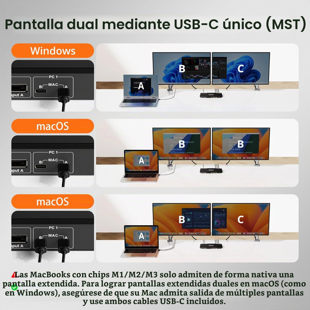 TESmart - Conmutador KVM USB C + HDMI/DP, monitor dual para laptop y