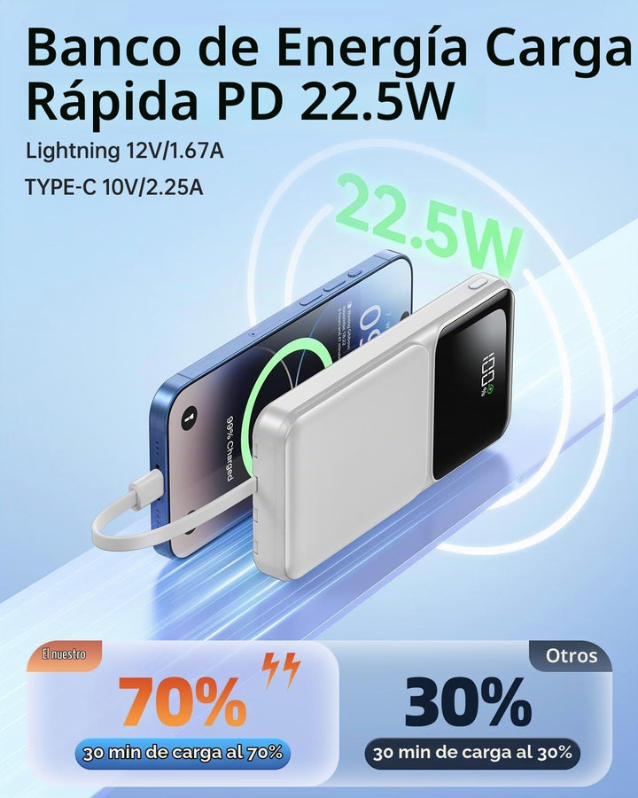 Cargador portátil con cable integrado, pantalla LED USB C de 20000...