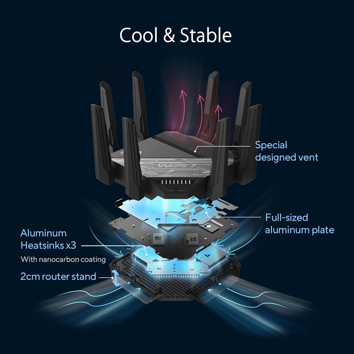 ASUS RT-BE96U BE19000 802.11BE Router de Rendimiento Tri-Banda WiFi...