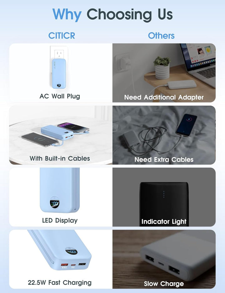 Cargador portátil Citicr de 20000 mAh, 22.5 W, USB C de carga rápid...