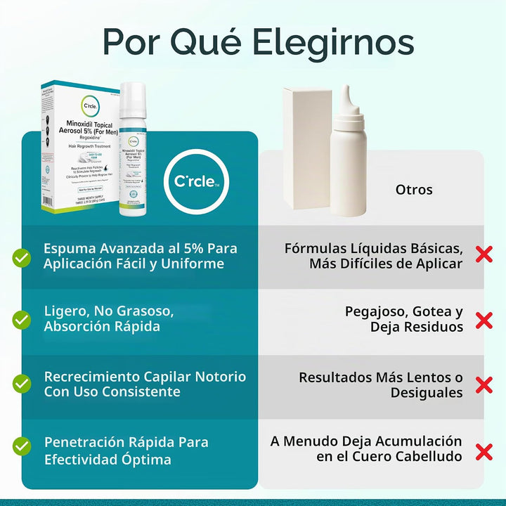 Minoxidil para hombres espuma 5%, suministro sin perfume para 6 mes...