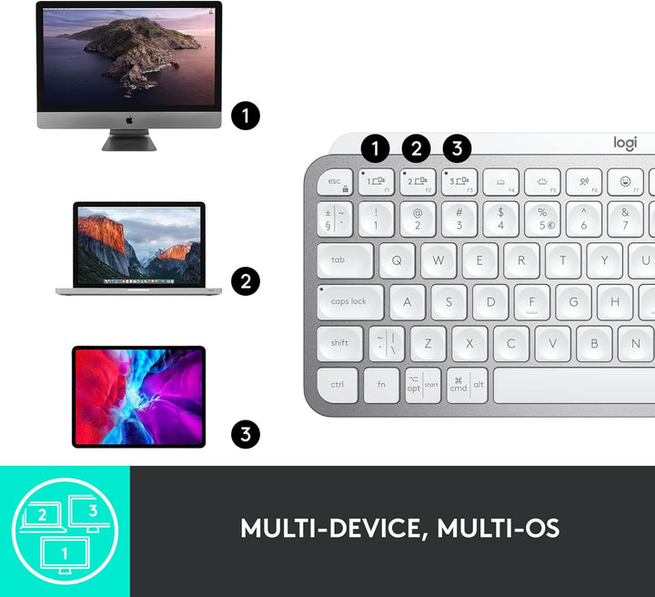 Logitech MX Keys Mini - Teclado minimalista, inalámbrico, iluminado...